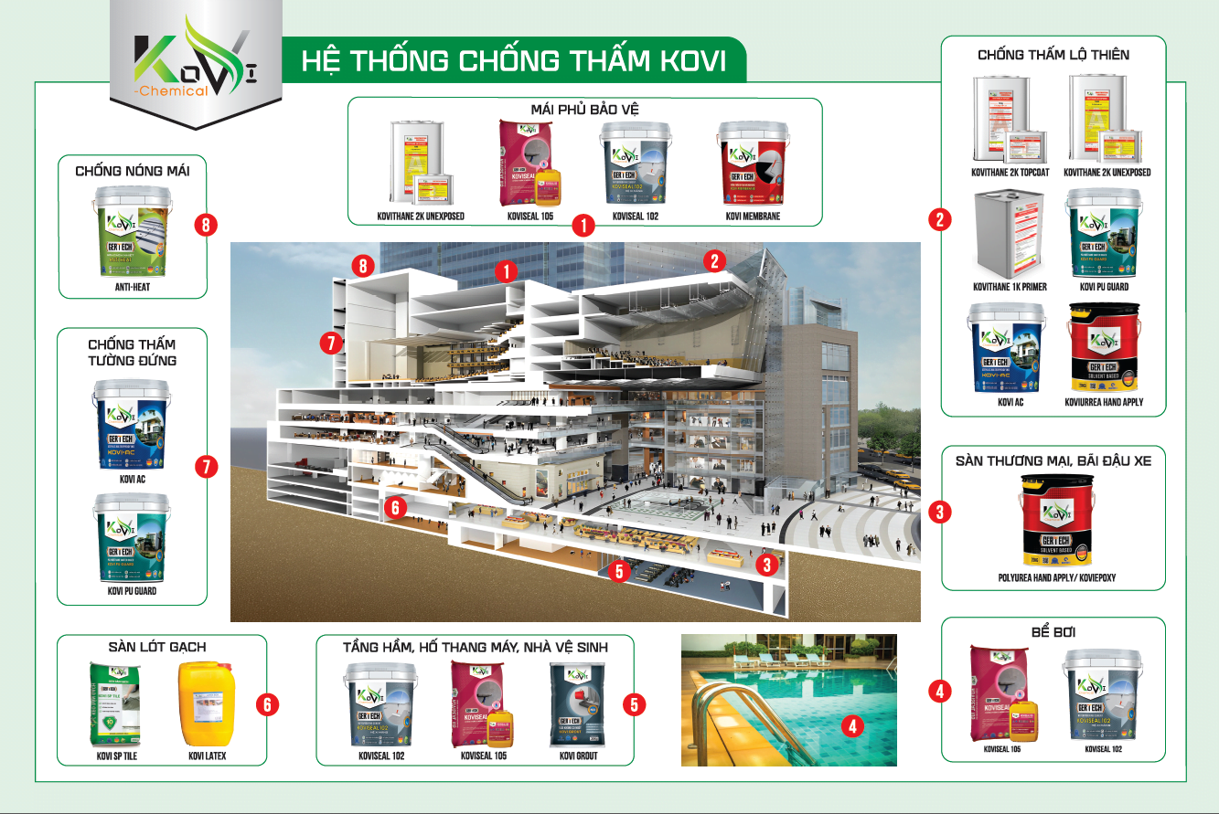 Hệ Thống Kho Phân Phối Chống Thấm Kovipaint